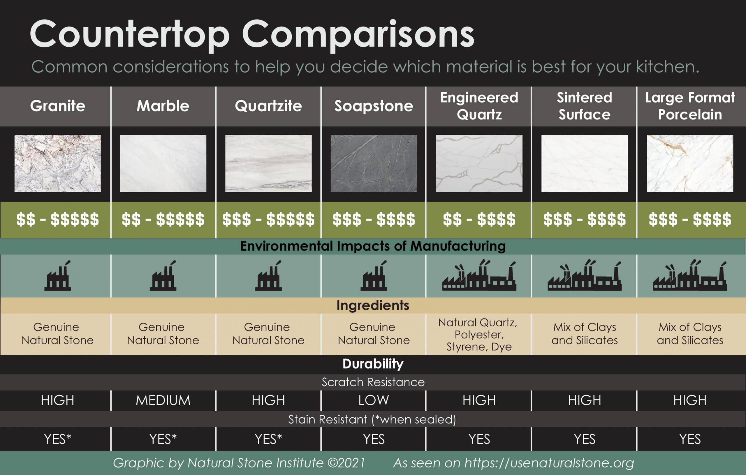 Countertop Comparison Chart | Which Material Is Right For You