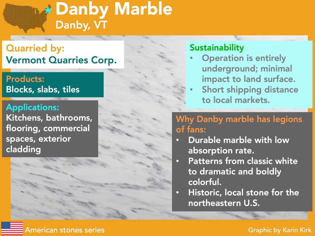 Danby Infographic