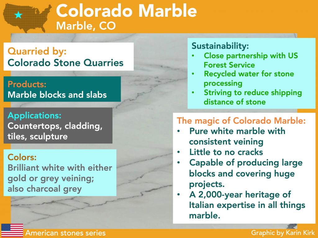 Colorado Marble Infographic