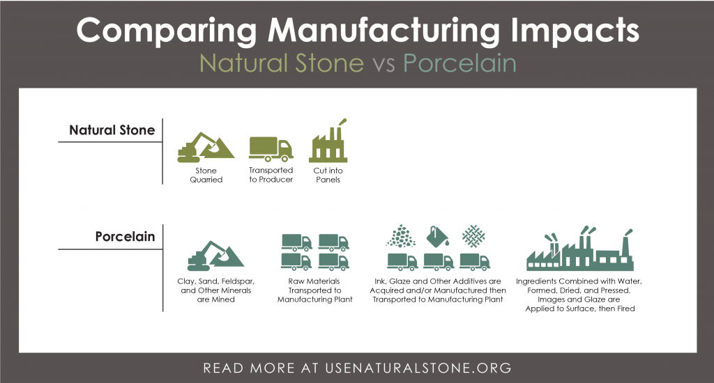 Porcelain Manufacturing Process Comparison