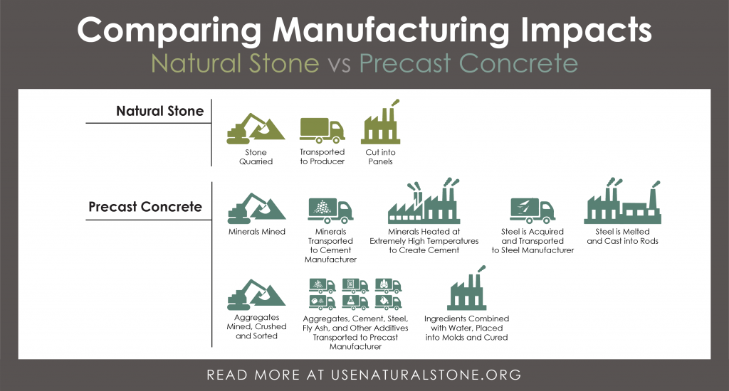 Precast Concrete Comparison