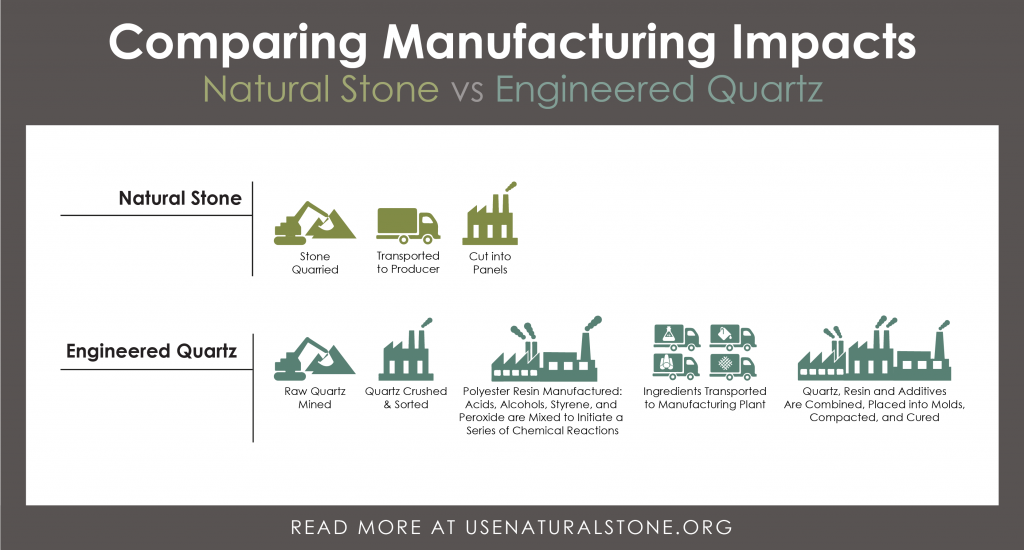 Quartz and Stone Comparison